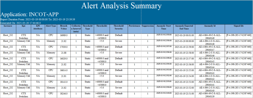 The Reports Tab – HEAL Documentation