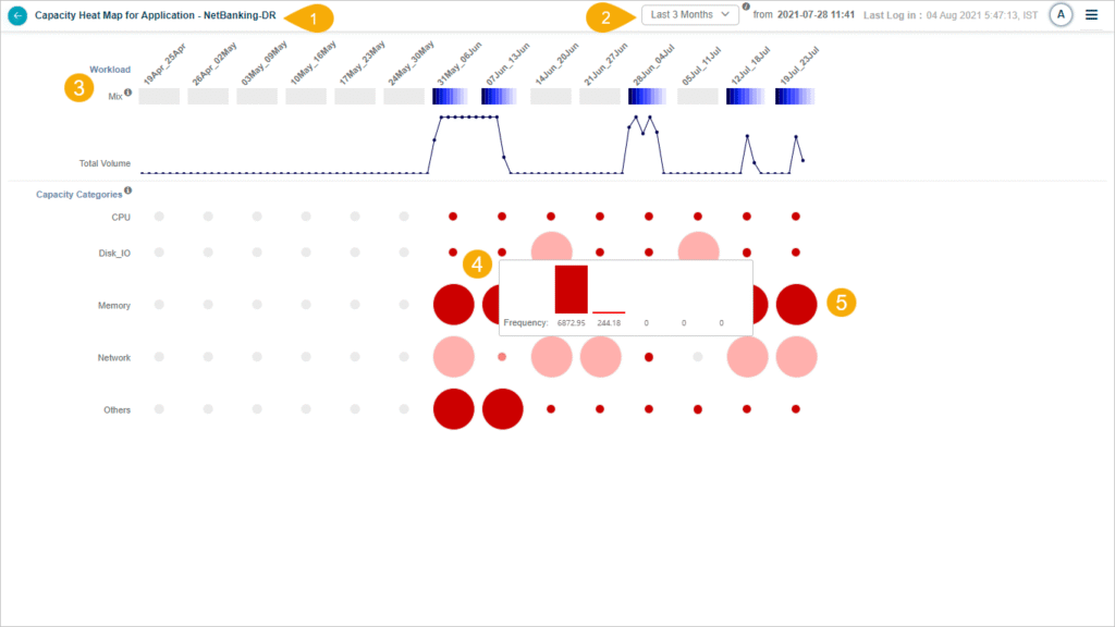 Viewing Capacity Heat Map – HEAL Documentation